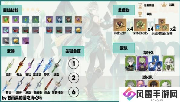 原神4.7艾尔海森养成攻略一图流 4.7艾尔海森怎么搭配武器圣遗物阵容图片1