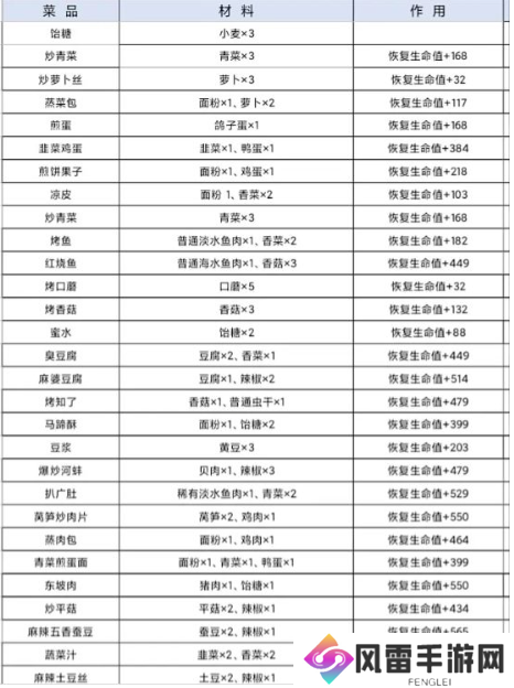 仙山小农菜谱有哪些？2024全菜谱食谱攻略