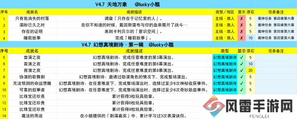 原神4.7版本正式开启 原神4.7版本新增成就一览