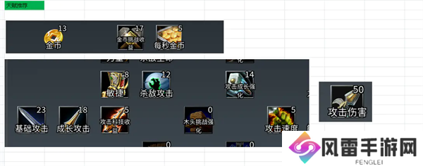 丧尸围城最后的防线攻击流派玩法攻略