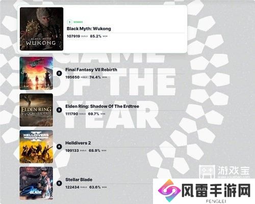 2024IGN年度游戏排行支持率一览