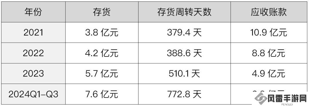 广誉远直播带货卖酒，能否填平财务造假留下的深坑？