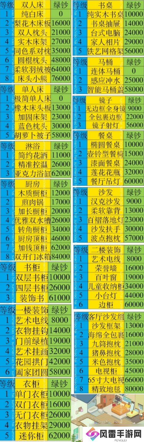 房东模拟器郊区海滨之海滨别墅新手攻略