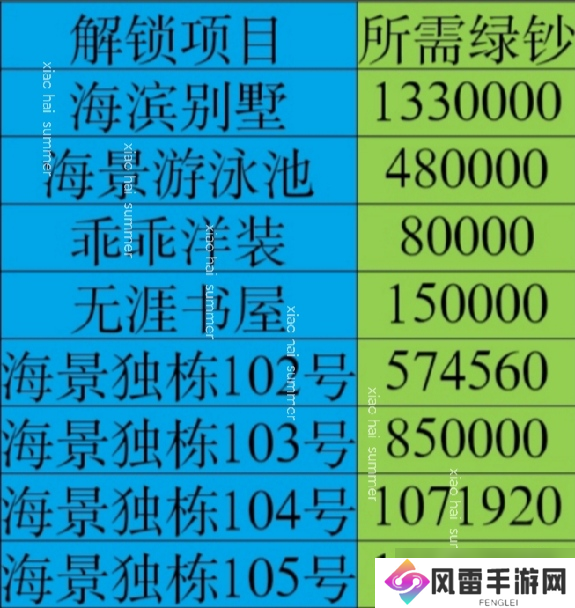 房东模拟器郊区海滨之海滨别墅新手攻略