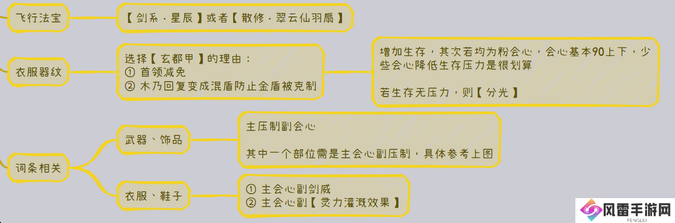 碧海苍云录【分享向】v0.13 小师弟