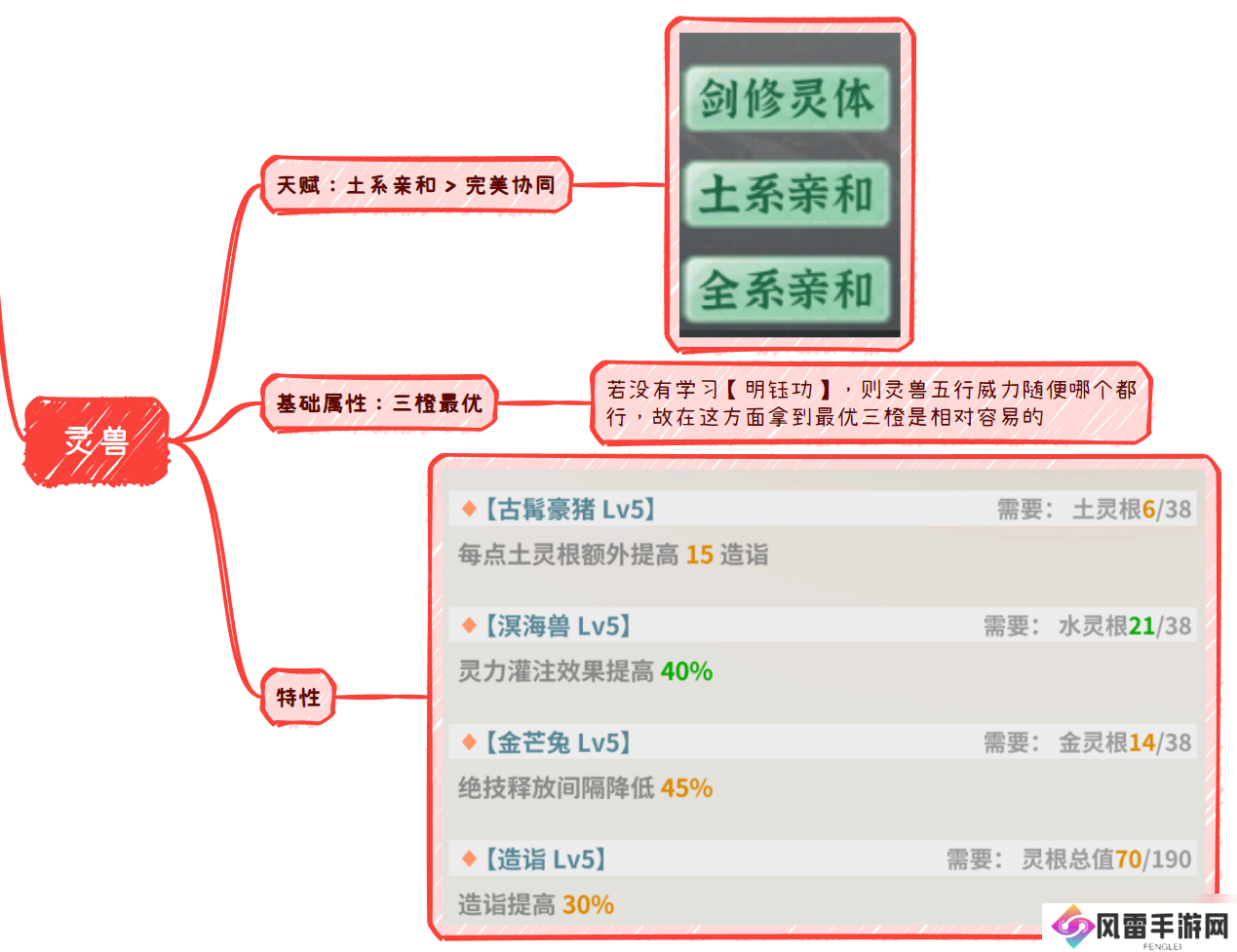 碧海苍云录【分享向】v0.13 小师弟