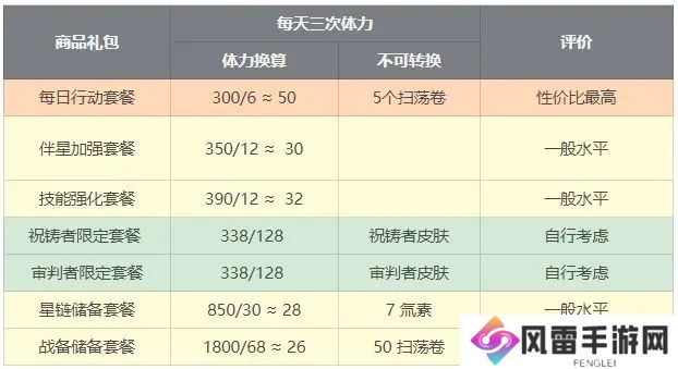 星之彼端商城礼包性价比分析