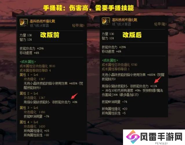 dnf神界版本鞋子强度排行 最新神界版本鞋子强度介绍