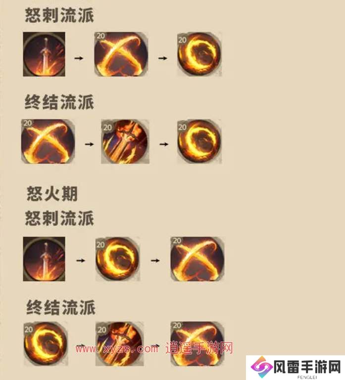 塔瑞斯全球战士愤怒专精天赋加成攻略大全