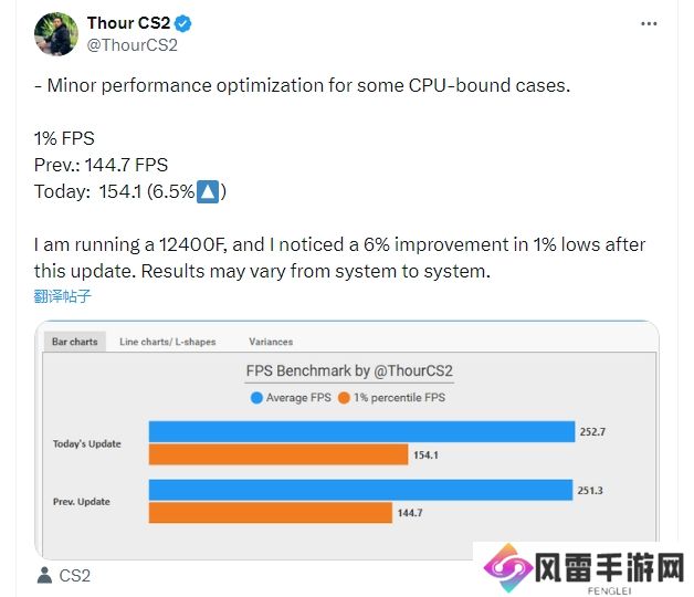 ThourCS：更新后low帧小幅度提升