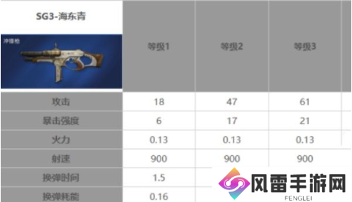 星球重启40级武器哪个好？40级武器推荐攻略 