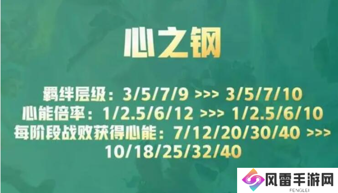 云顶之弈s10心之钢奖励是什么 s10心之钢各层数奖励攻略