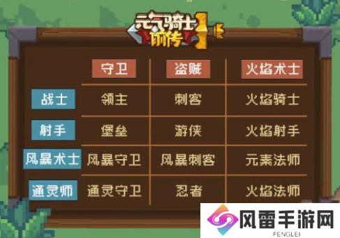 元气骑士前传职业组合图纸攻略 所有职业组合推荐大全