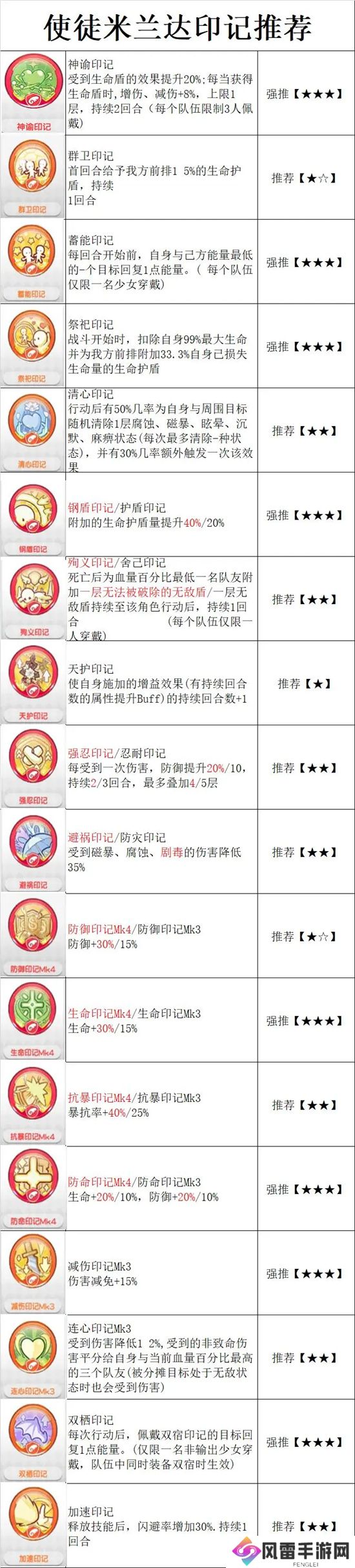 冒险小分队使徒米兰达印记选择方案推荐