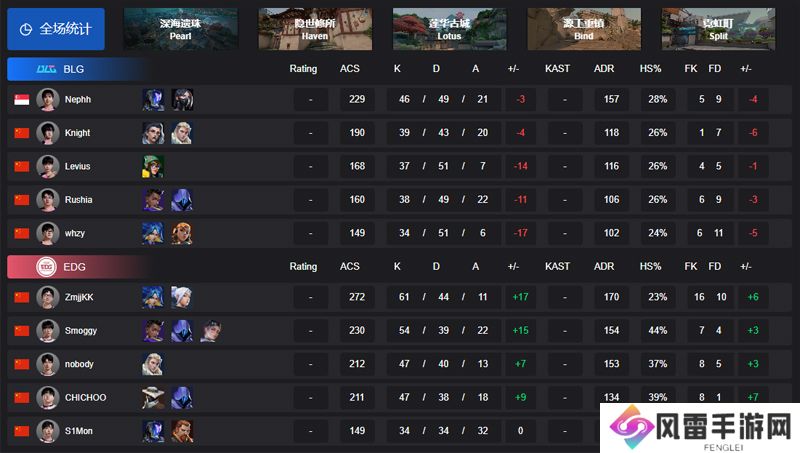 【VCT CN启点赛】EDG 3-0 BLG，败者组决赛
