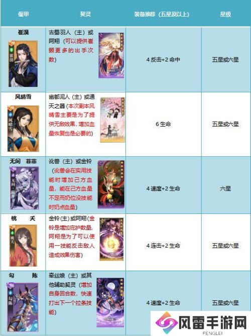 古剑奇谭木语人百偃门难度肆通关攻略