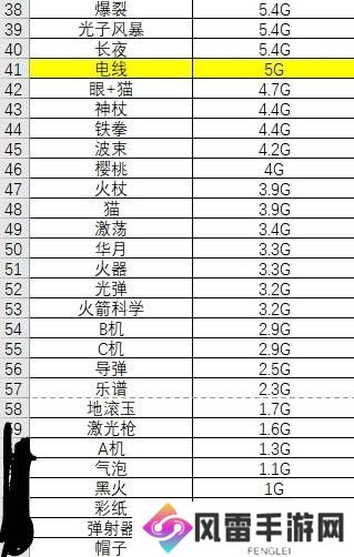吸血鬼幸存者武器伤害排名列表 吸血鬼幸存者武器伤害对比