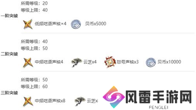 鸣潮莫特斐技能突破材料是什么