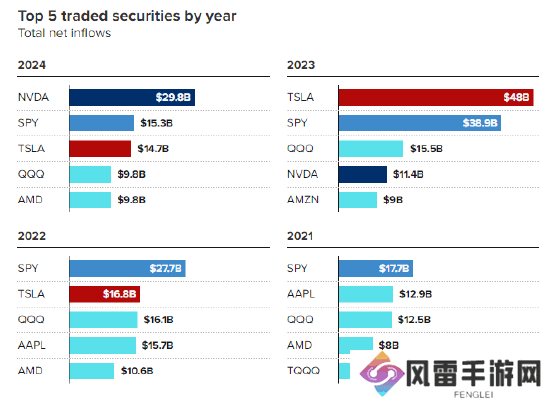 英伟达成散户新宠，人工智能巨头吸金能力惊人