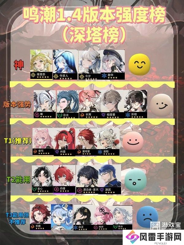 鸣潮1.4版本强度榜一览2024