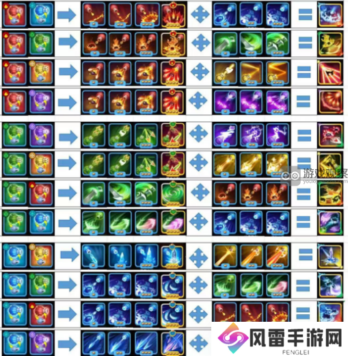 贪吃蛇无尽大作战技能融合公式大全