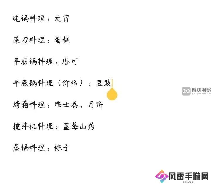 种田高手料理大赛夺冠心得分享