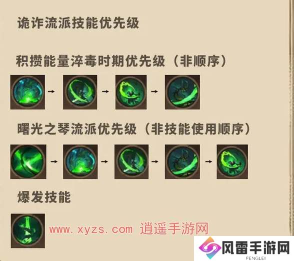 塔瑞斯全球影刃者狡诈天赋加点攻略大全