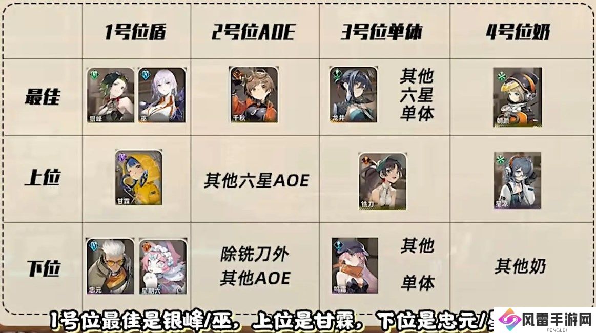 新月同行业主线推图阵容搭配攻略大全共享